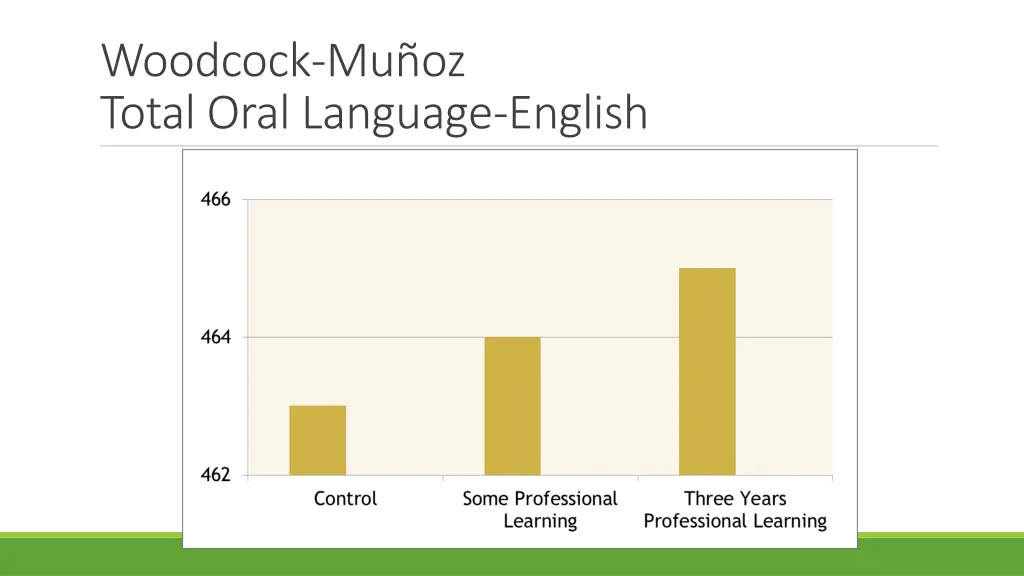 woodcock mu oz total oral language english