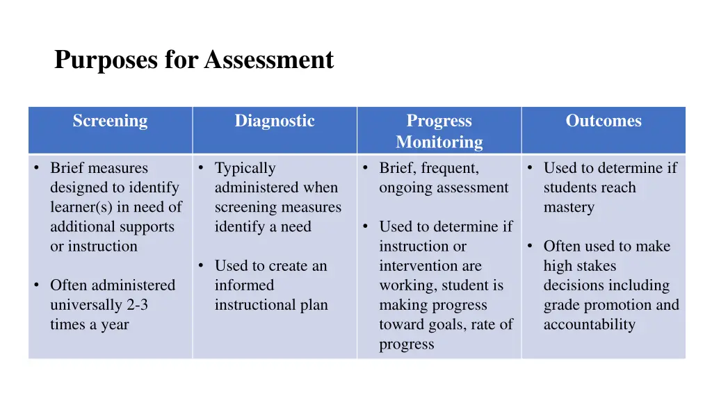 purposes for assessment