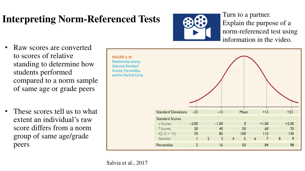 turn to a partner explain the purpose of a norm