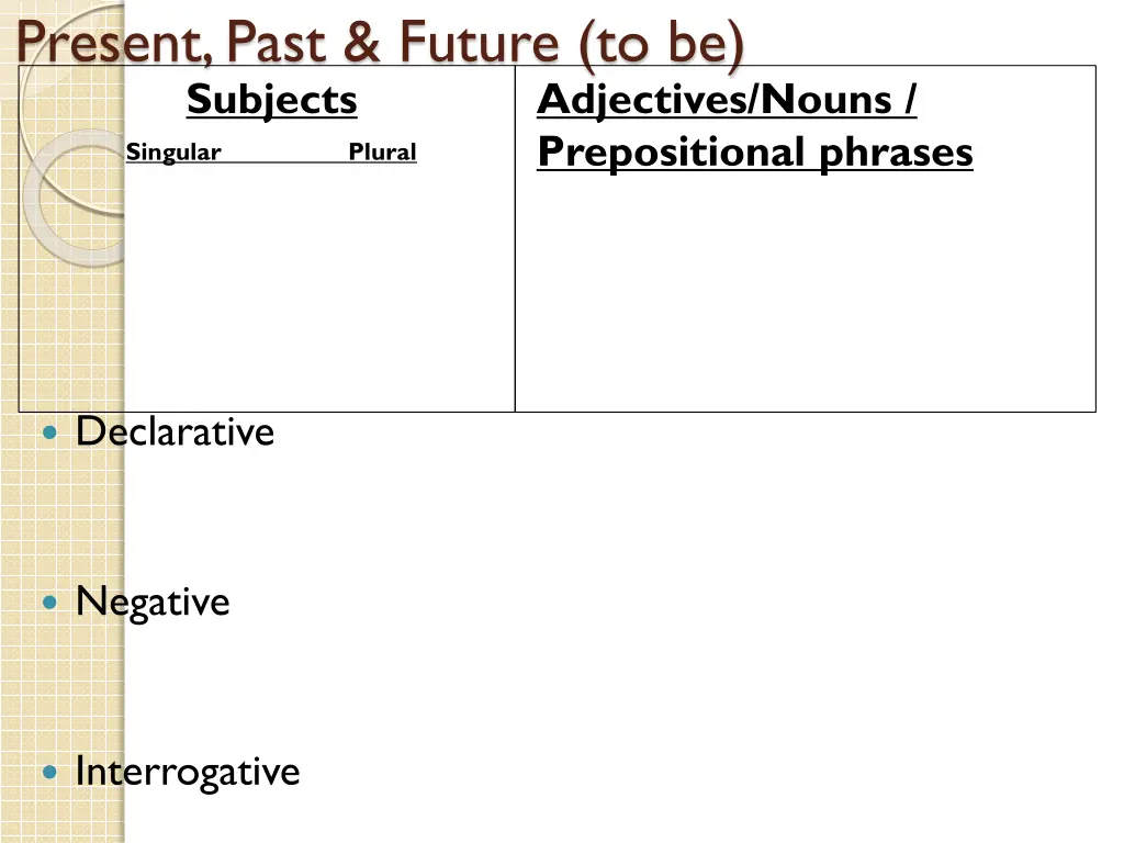 present past future to be subjects singular plural