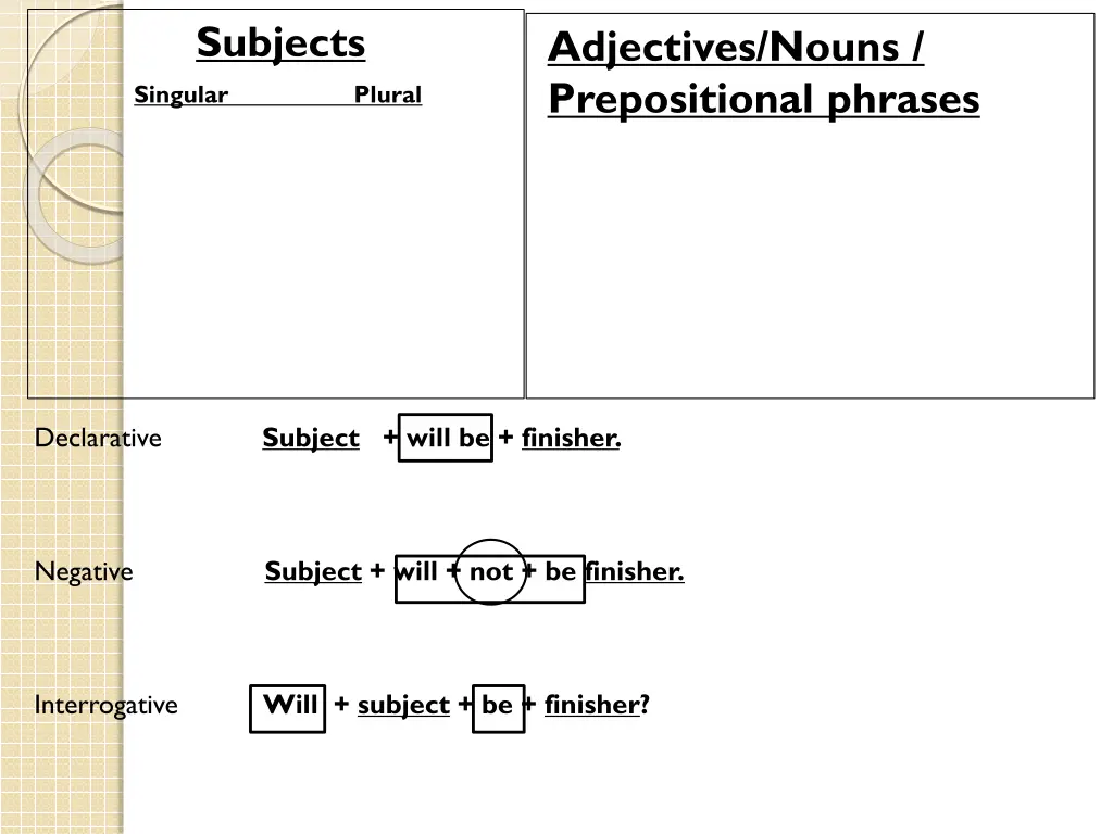 subjects