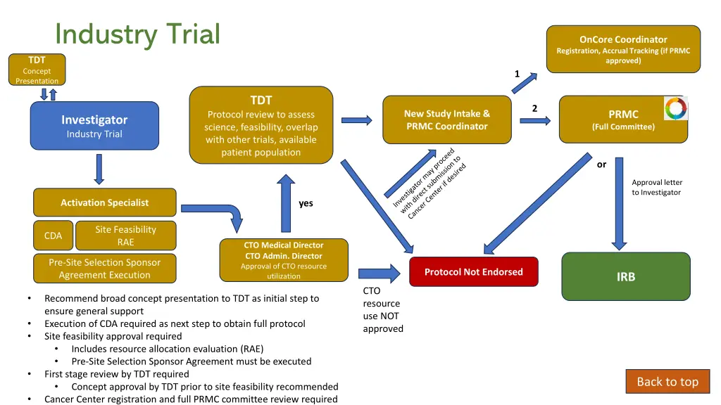 industry trial