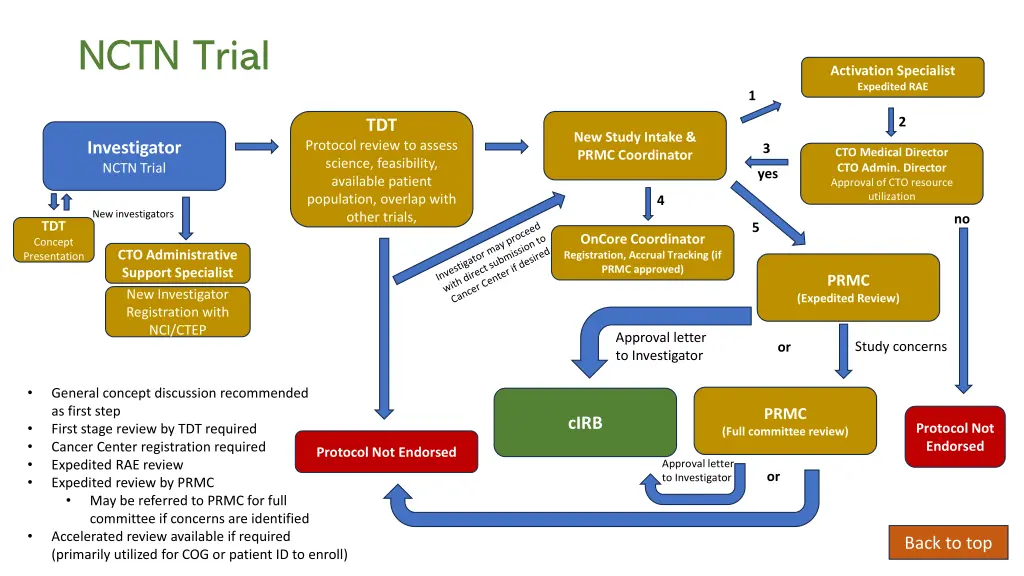 nctn trial