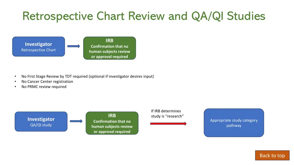 retrospective chart review and qa qi studies