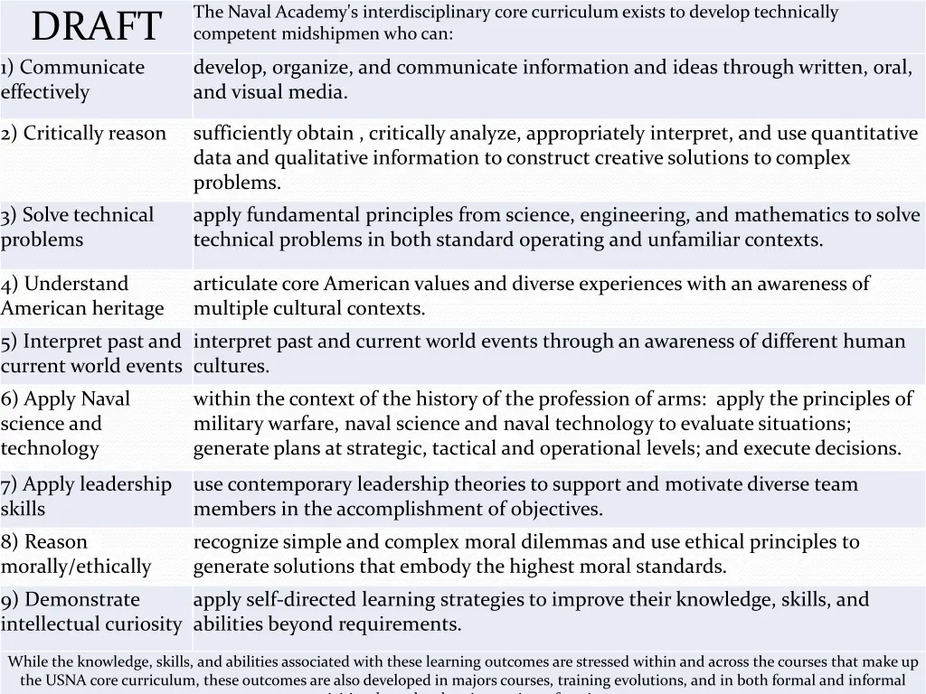 the naval academy s interdisciplinary core