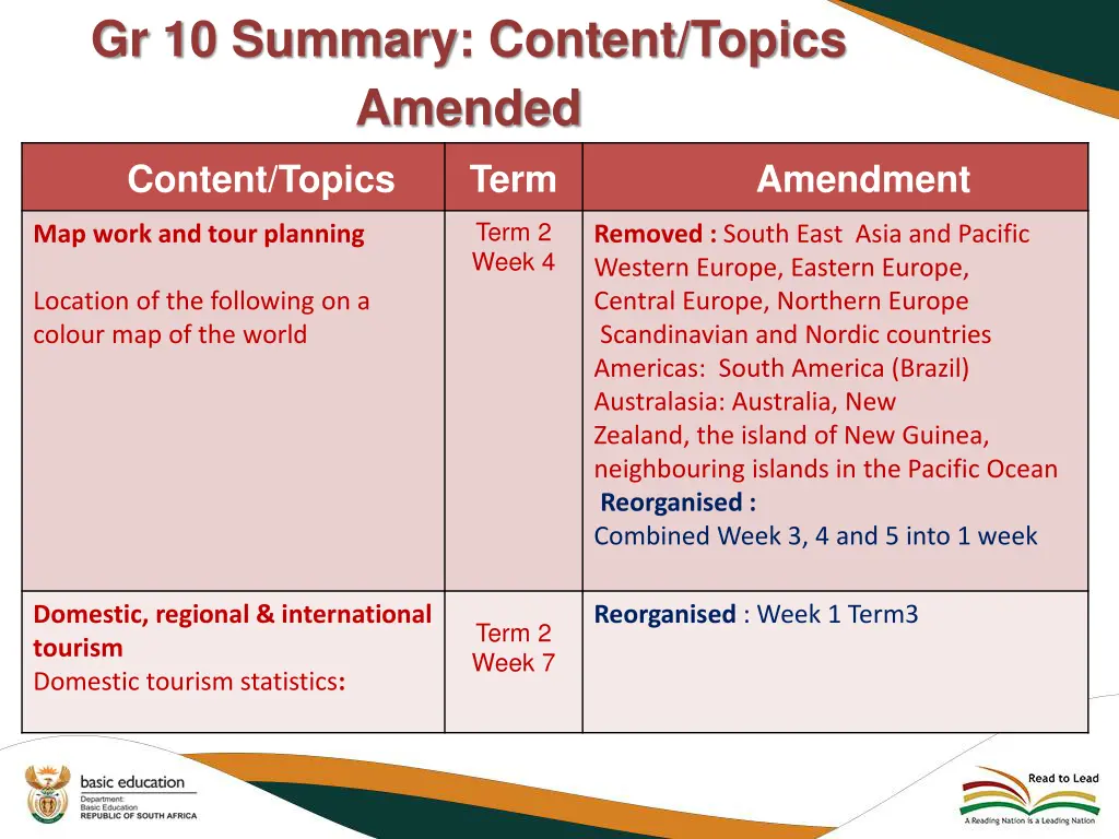 gr 10 summary content topics amended
