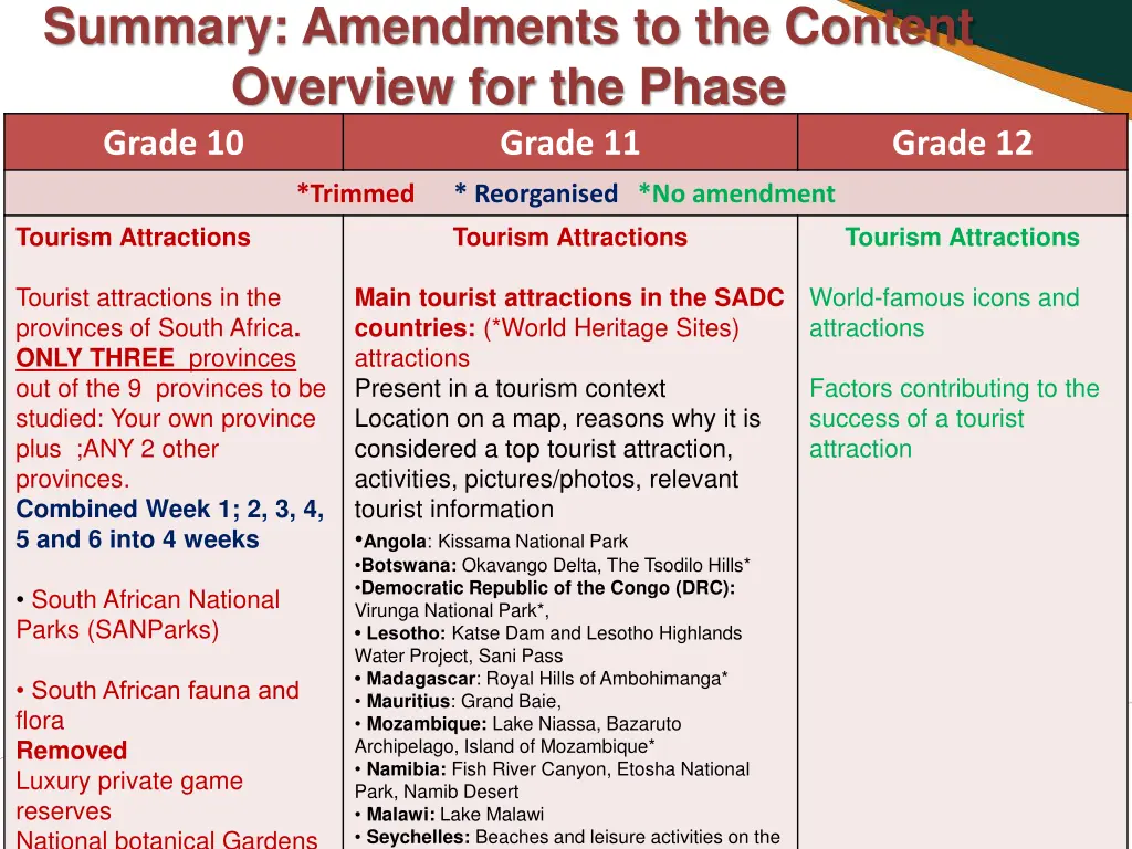 summary amendments to the content overview 2