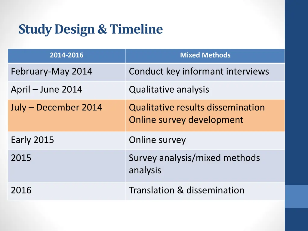 study design timeline