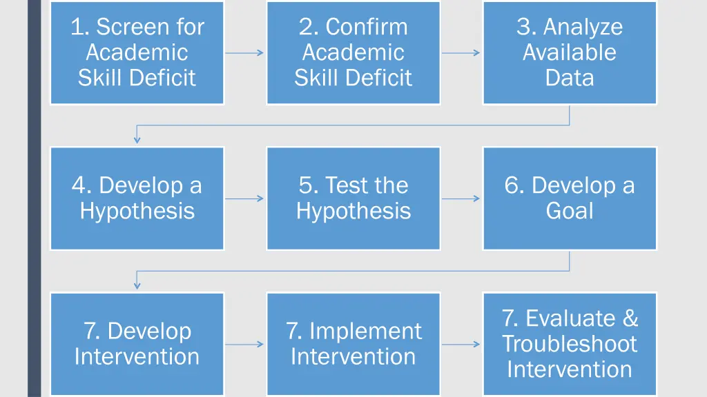 1 screen for academic skill deficit