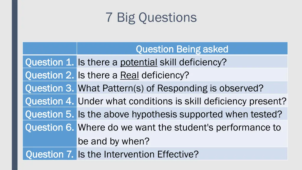 7 big questions