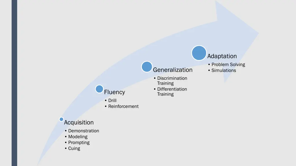 adaptation problem solving simulations
