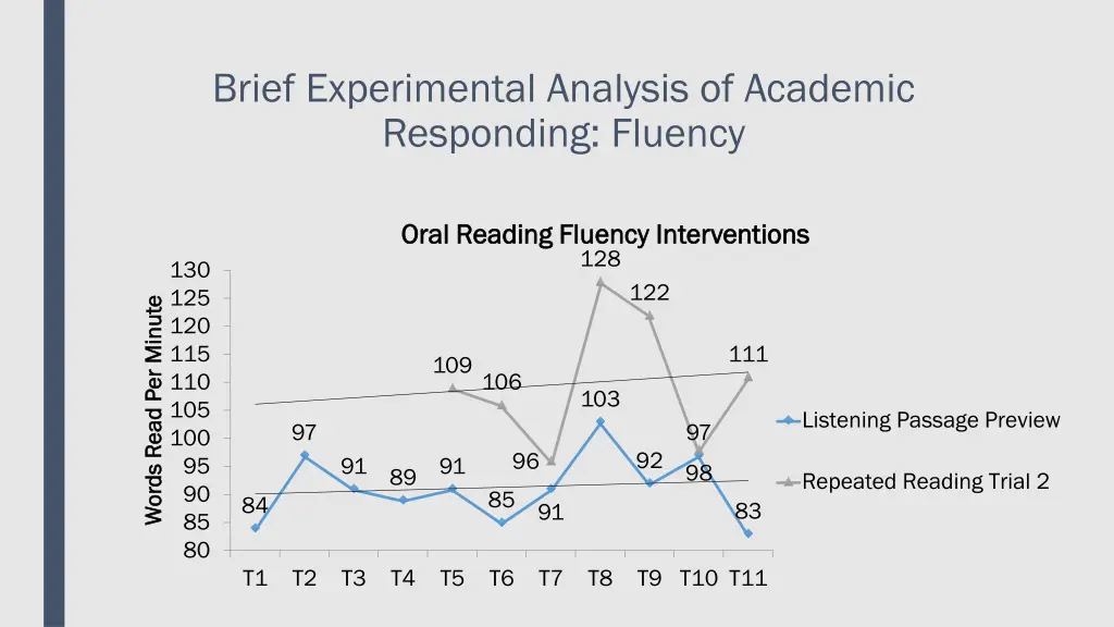 brief experimental analysis of academic