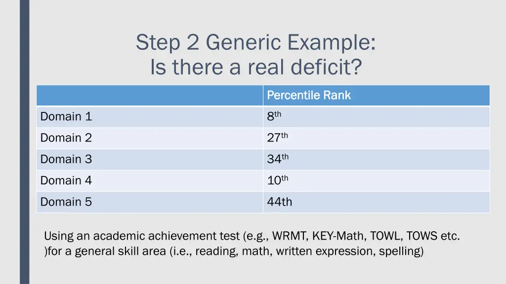 step 2 generic example is there a real deficit