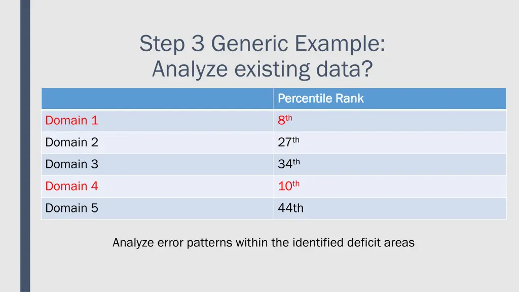 step 3 generic example analyze existing data