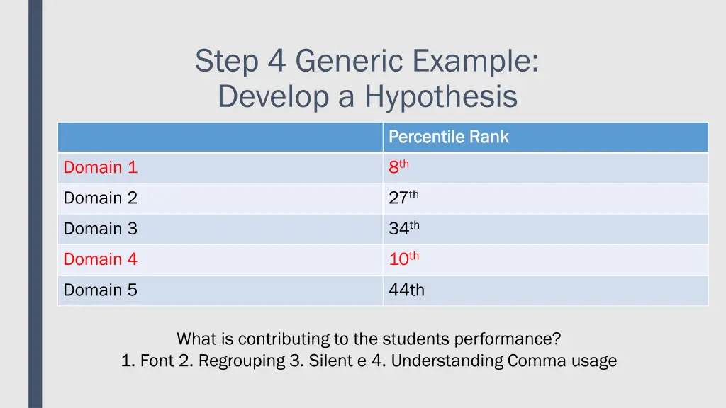step 4 generic example develop a hypothesis