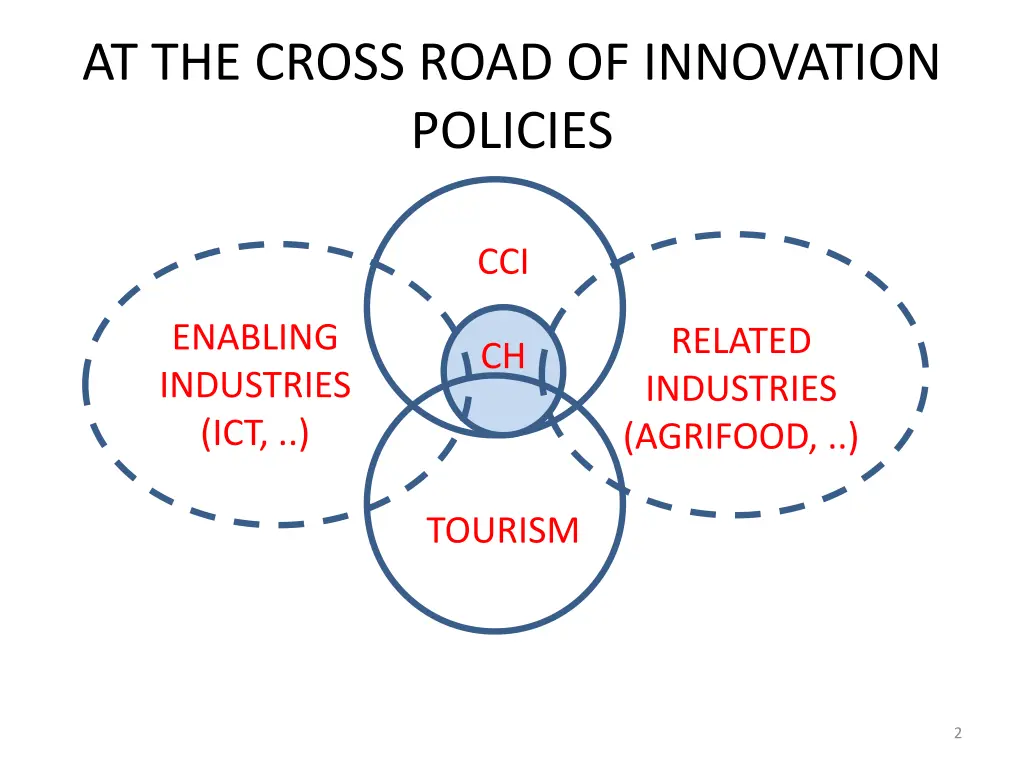 at the cross road of innovation policies