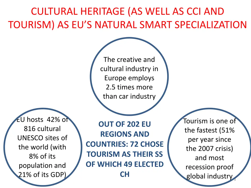 cultural heritage as well as cci and tourism