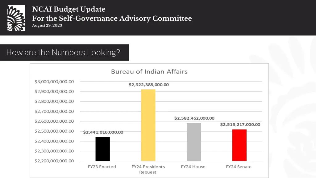 ncai budget update for the self governance 15