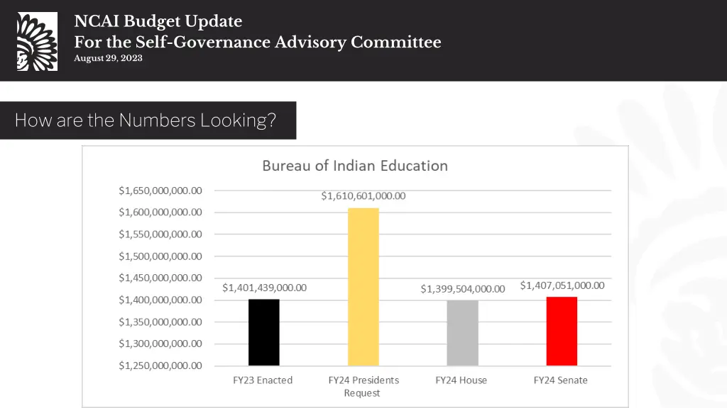 ncai budget update for the self governance 17