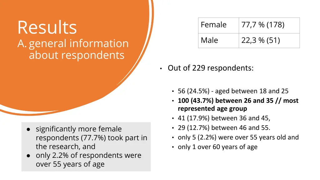 results a general information about respondents