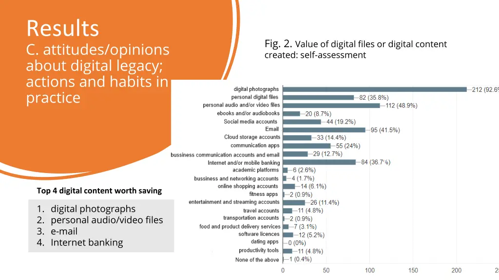 results c attitudes opinions about digital legacy