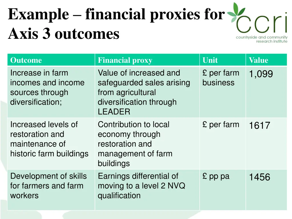 example financial proxies for axis 3 outcomes