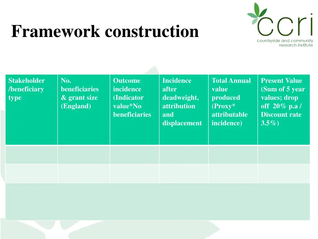 framework construction