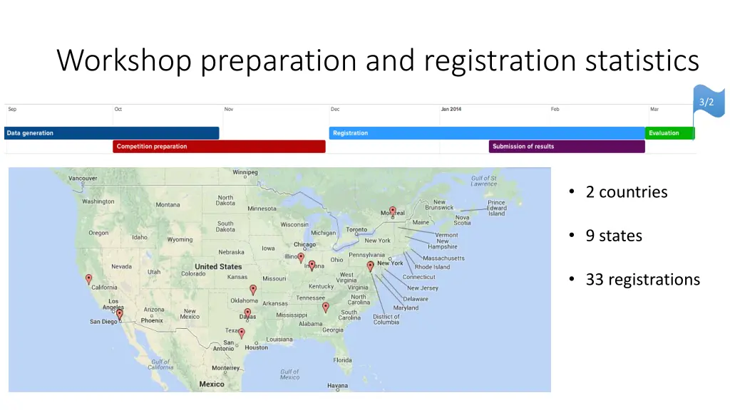 workshop preparation and registration statistics