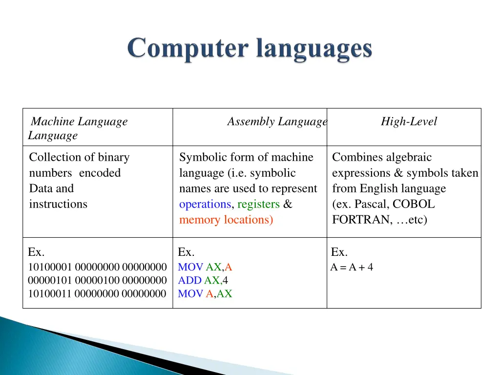 machine language language