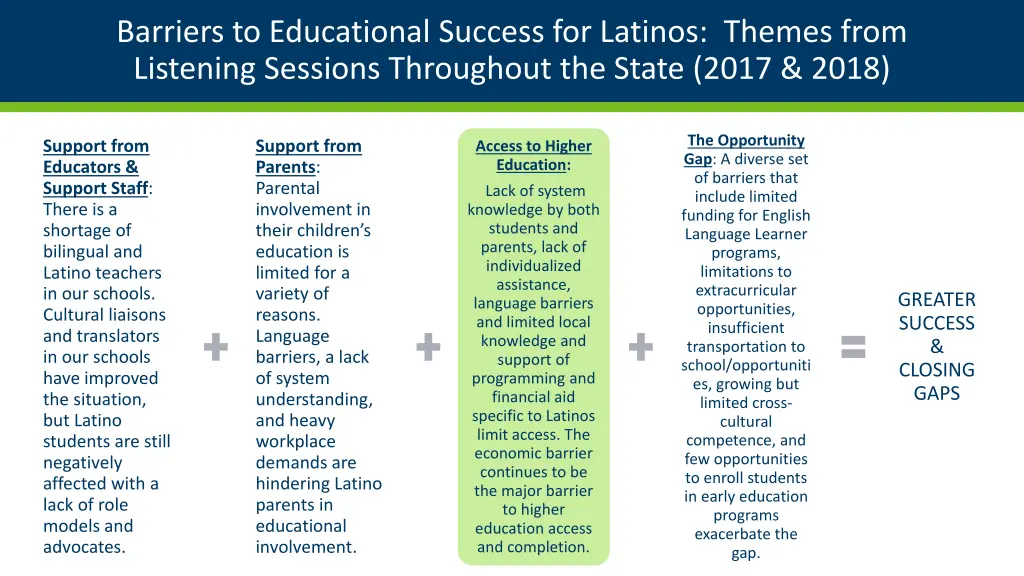 barriers to educational success for latinos
