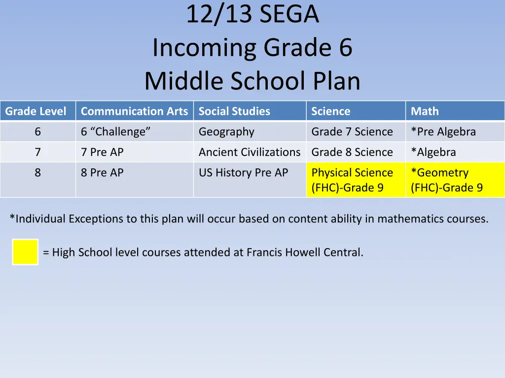 12 13 sega incoming grade 6 middle school plan