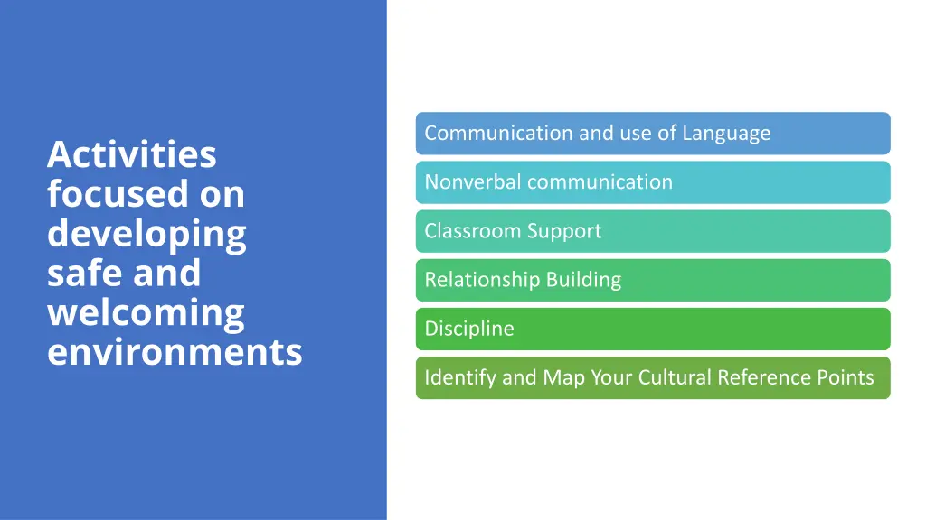 communication and use of language