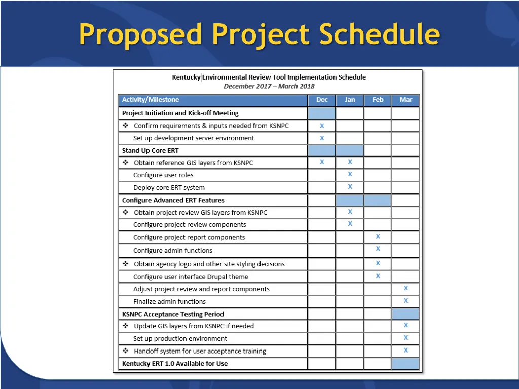 proposed project schedule