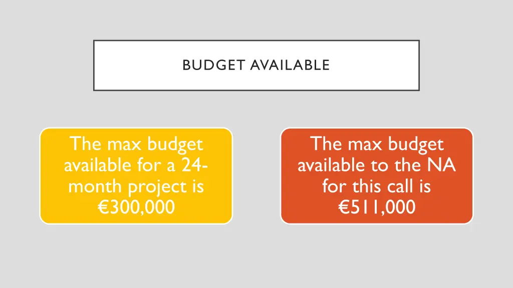 budget available