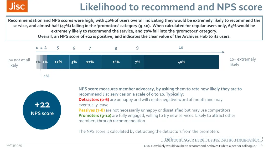 likelihood to recommend and nps score