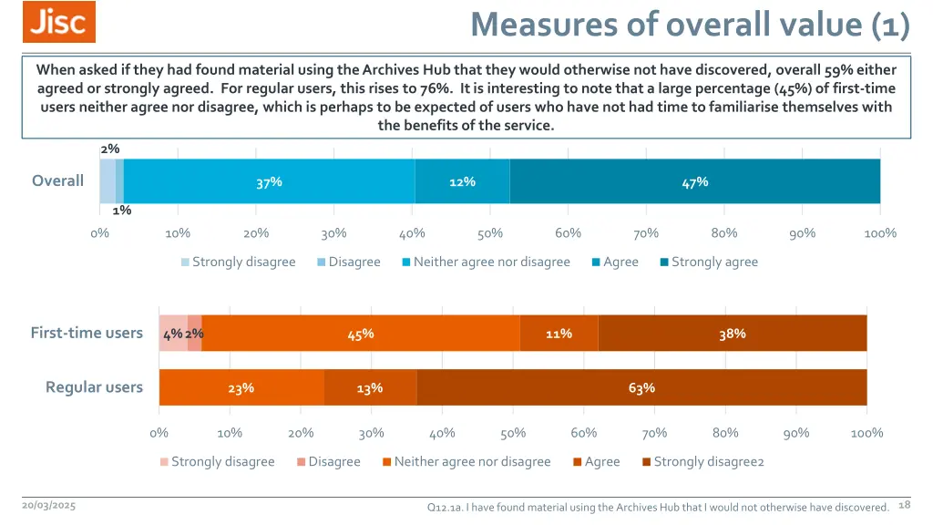 measures of overall value 1