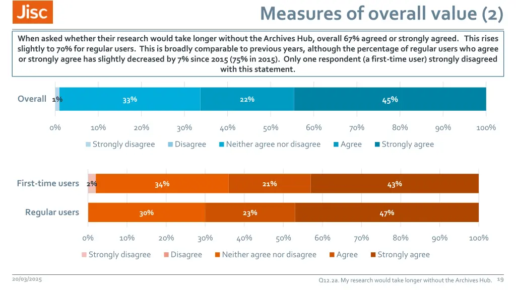 measures of overall value 2