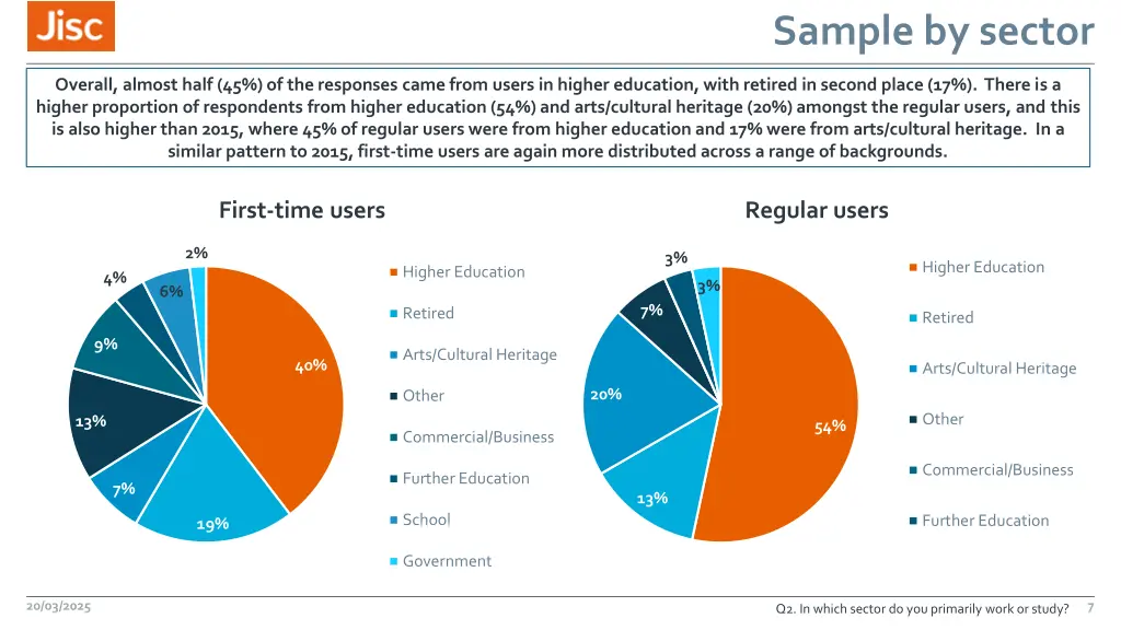 sample by sector