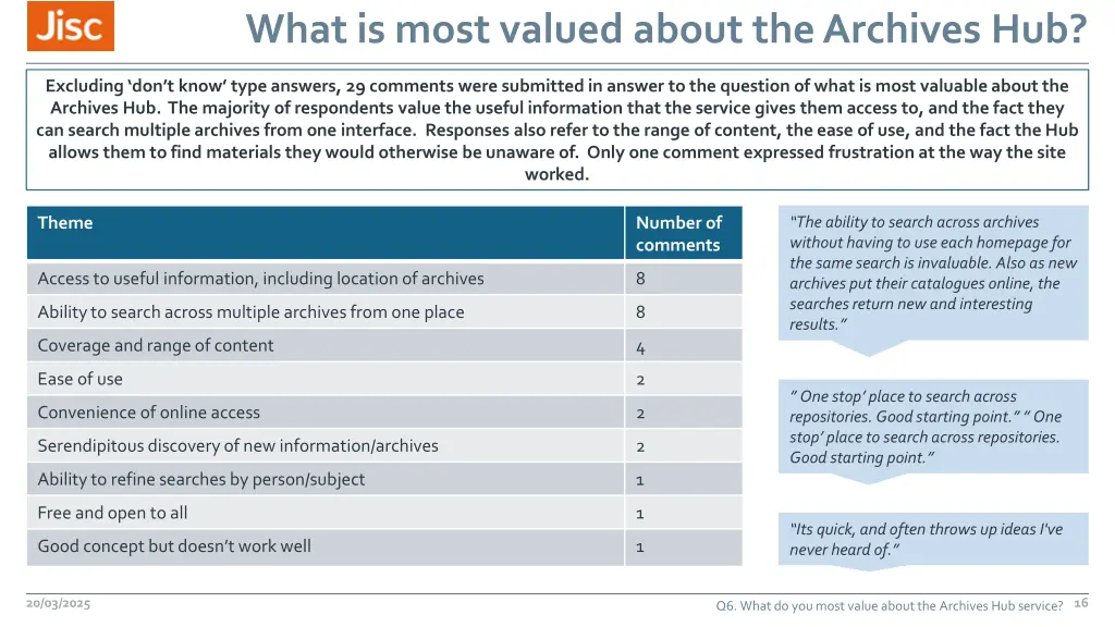what is most valued about the archives hub