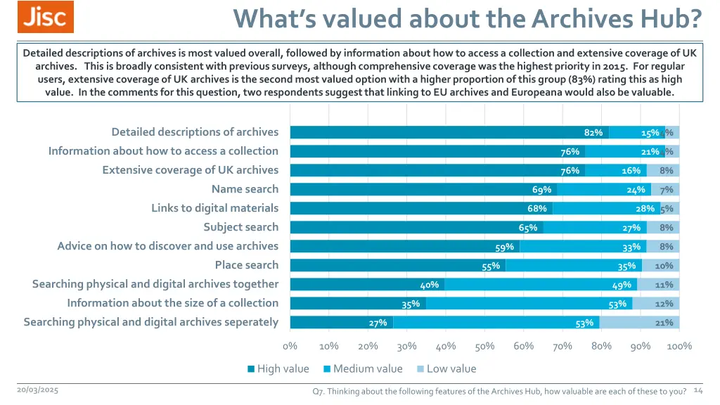 what s valued about the archives hub