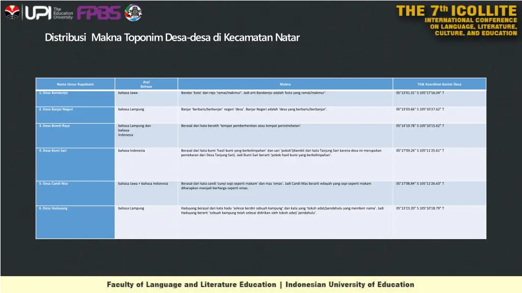 distribusi makna toponim desa desa di kecamatan
