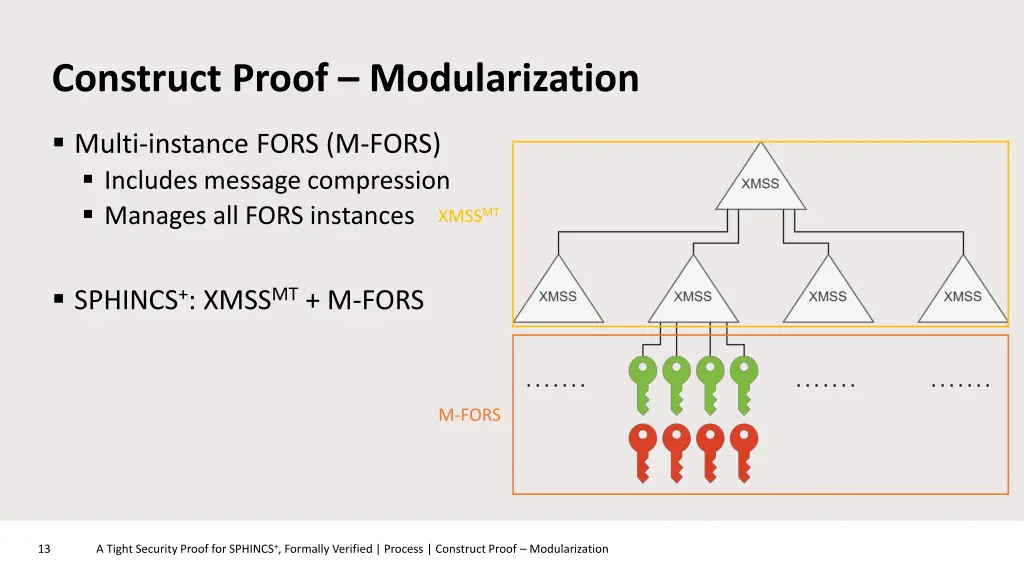 construct proof modularization