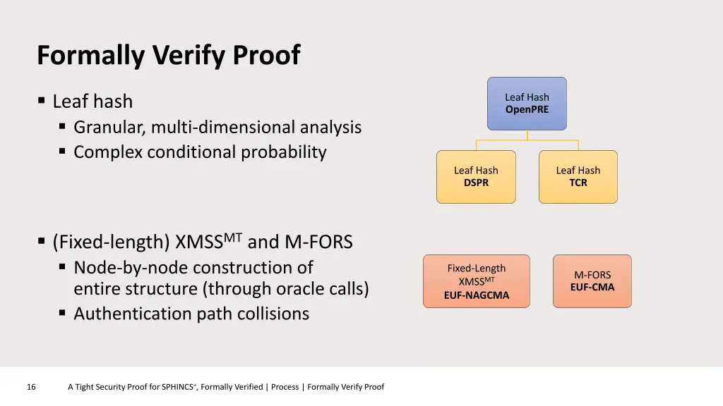 formally verify proof
