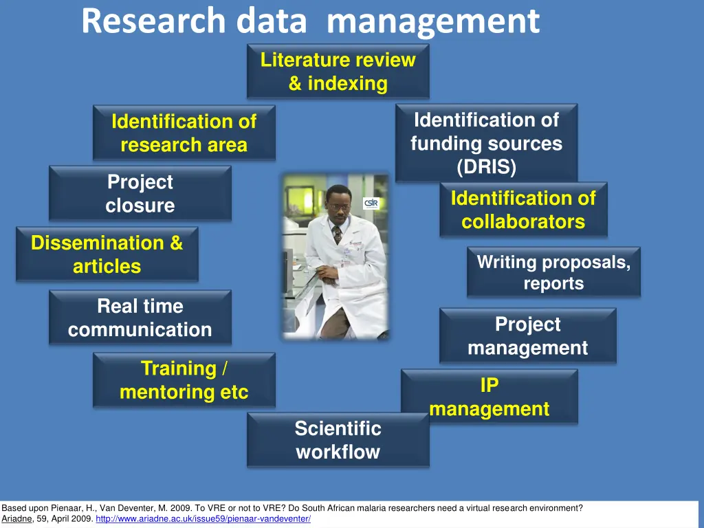 research data management literature review