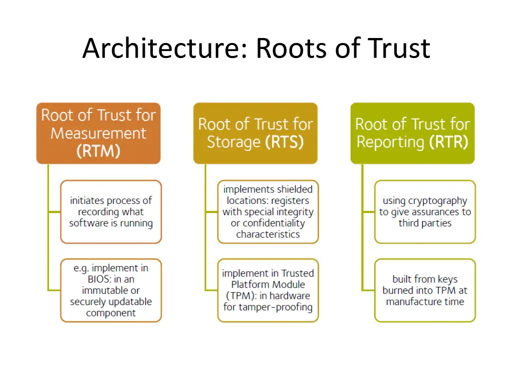 architecture roots of trust