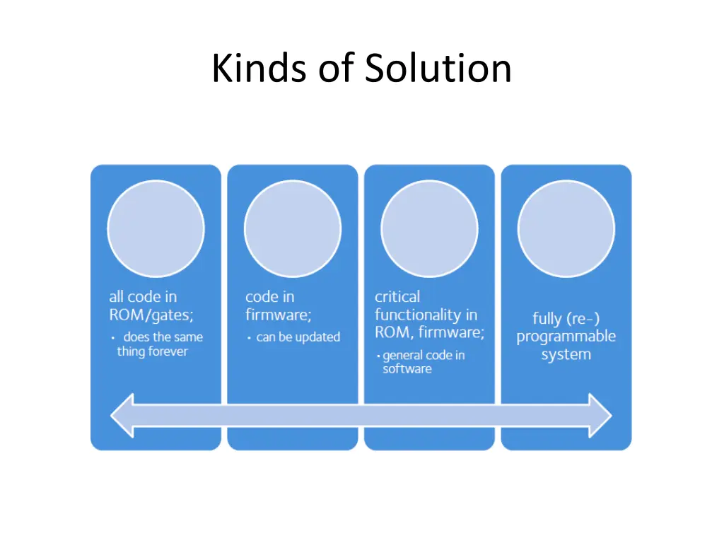 kinds of solution