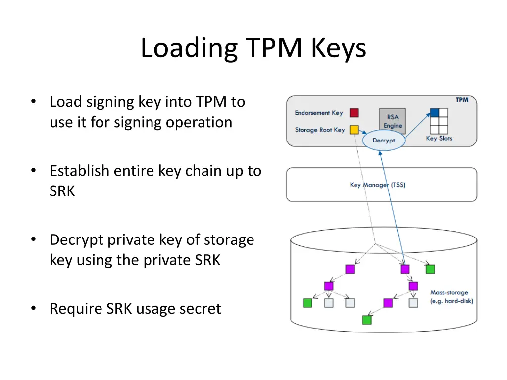 loading tpm keys