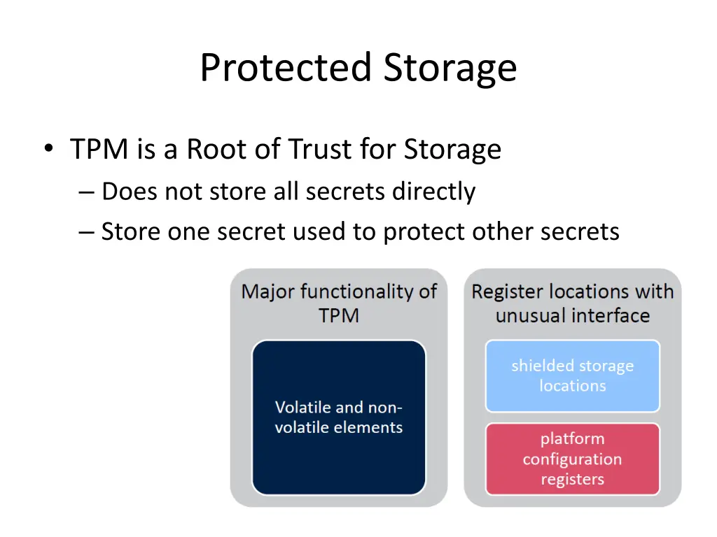 protected storage