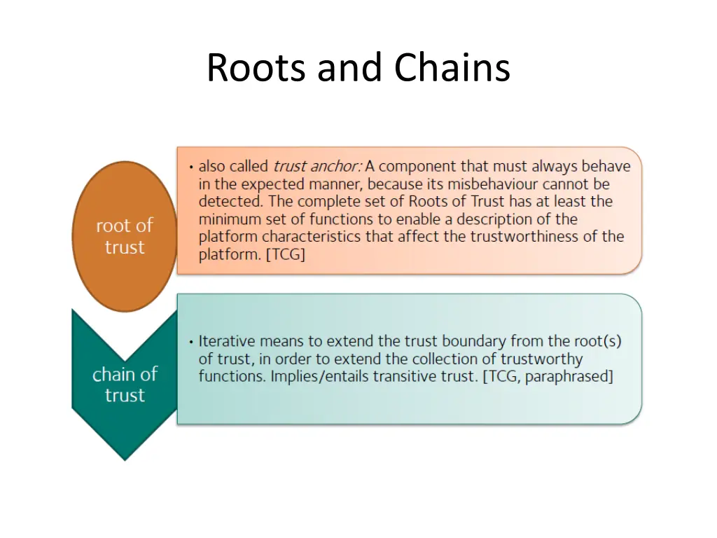 roots and chains