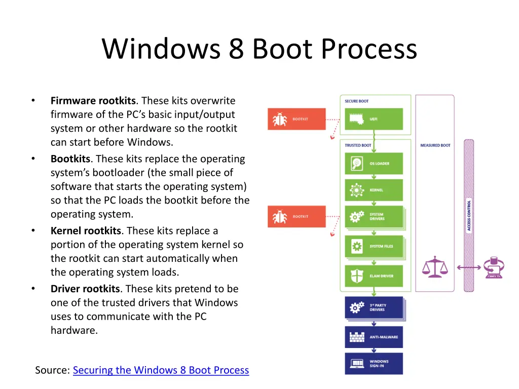 windows 8 boot process
